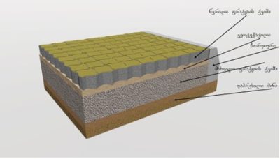 Necessary details - when laying the tile